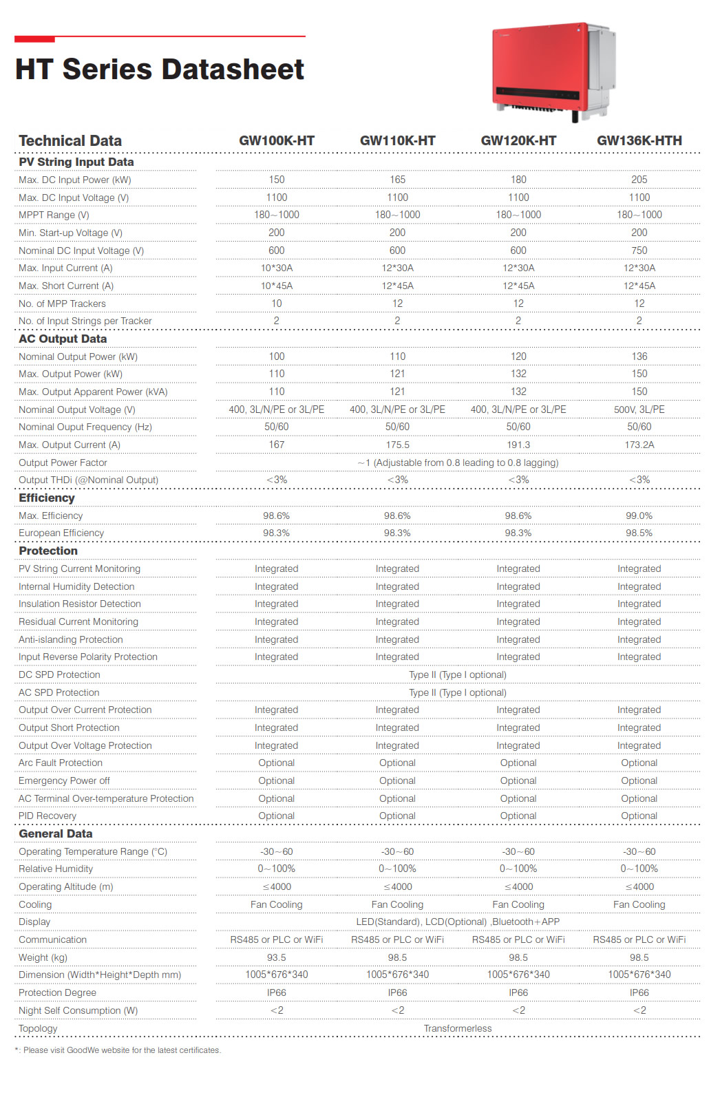 GW_HT 100-136K参数.jpg